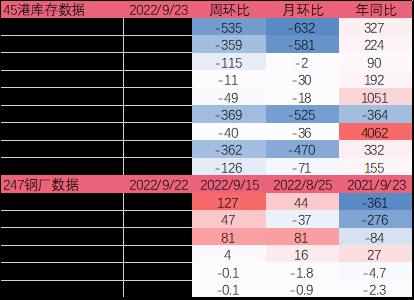 铁矿：铁水到达高位区间 矛盾向负反馈累积