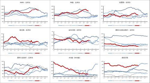 铁矿：铁水到达高位区间 矛盾向负反馈累积