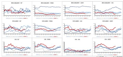 铁矿：铁水到达高位区间 矛盾向负反馈累积