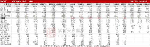 铁矿：铁水到达高位区间 矛盾向负反馈累积