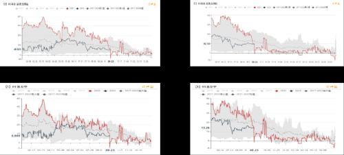 铁矿：铁水到达高位区间 矛盾向负反馈累积