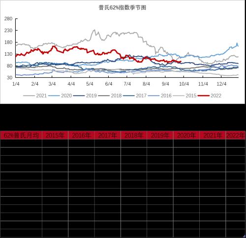 铁矿：铁水到达高位区间 矛盾向负反馈累积