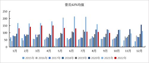 铁矿：铁水到达高位区间 矛盾向负反馈累积