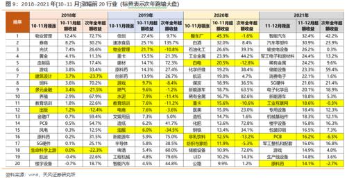 天风·策略 | 每年Q4的两个行业配置逻辑