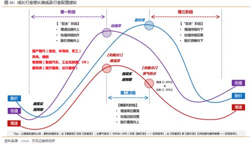 天风·策略 | 每年Q4的两个行业配置逻辑