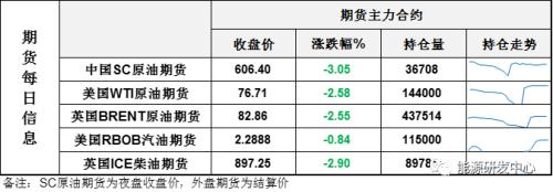 跌麻了！油价完全回吐年内涨幅，强势美元压垮市场