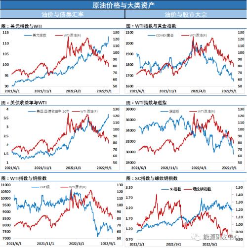 跌麻了！油价完全回吐年内涨幅，强势美元压垮市场