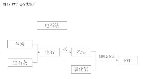 PVC产业链解析及行情展望