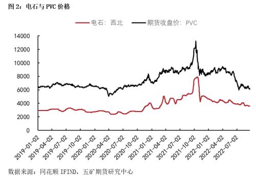 PVC产业链解析及行情展望