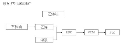 PVC产业链解析及行情展望