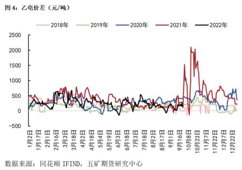 PVC产业链解析及行情展望