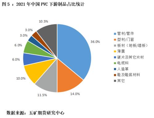 PVC产业链解析及行情展望