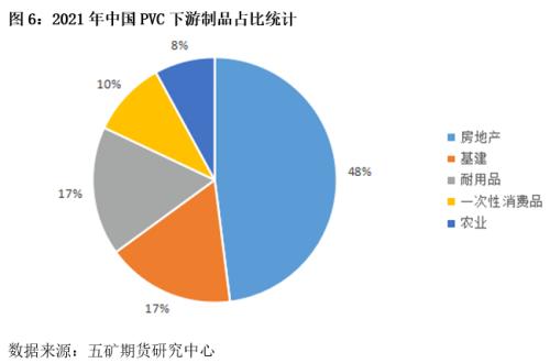 PVC产业链解析及行情展望