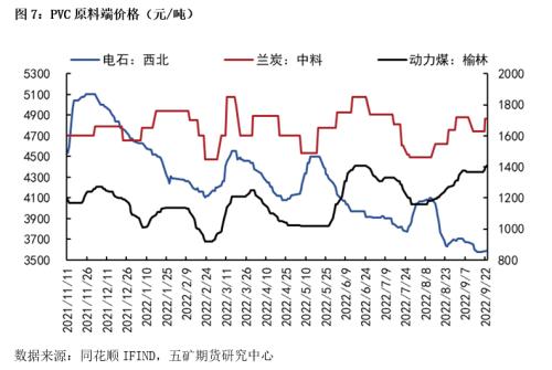 PVC产业链解析及行情展望