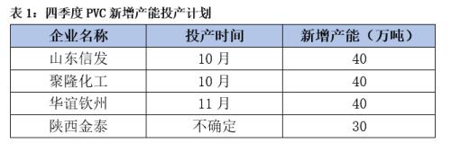 PVC产业链解析及行情展望