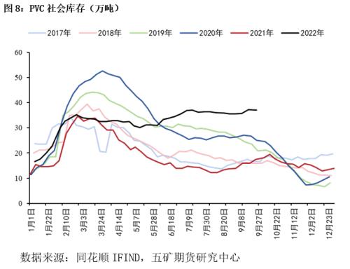 PVC产业链解析及行情展望