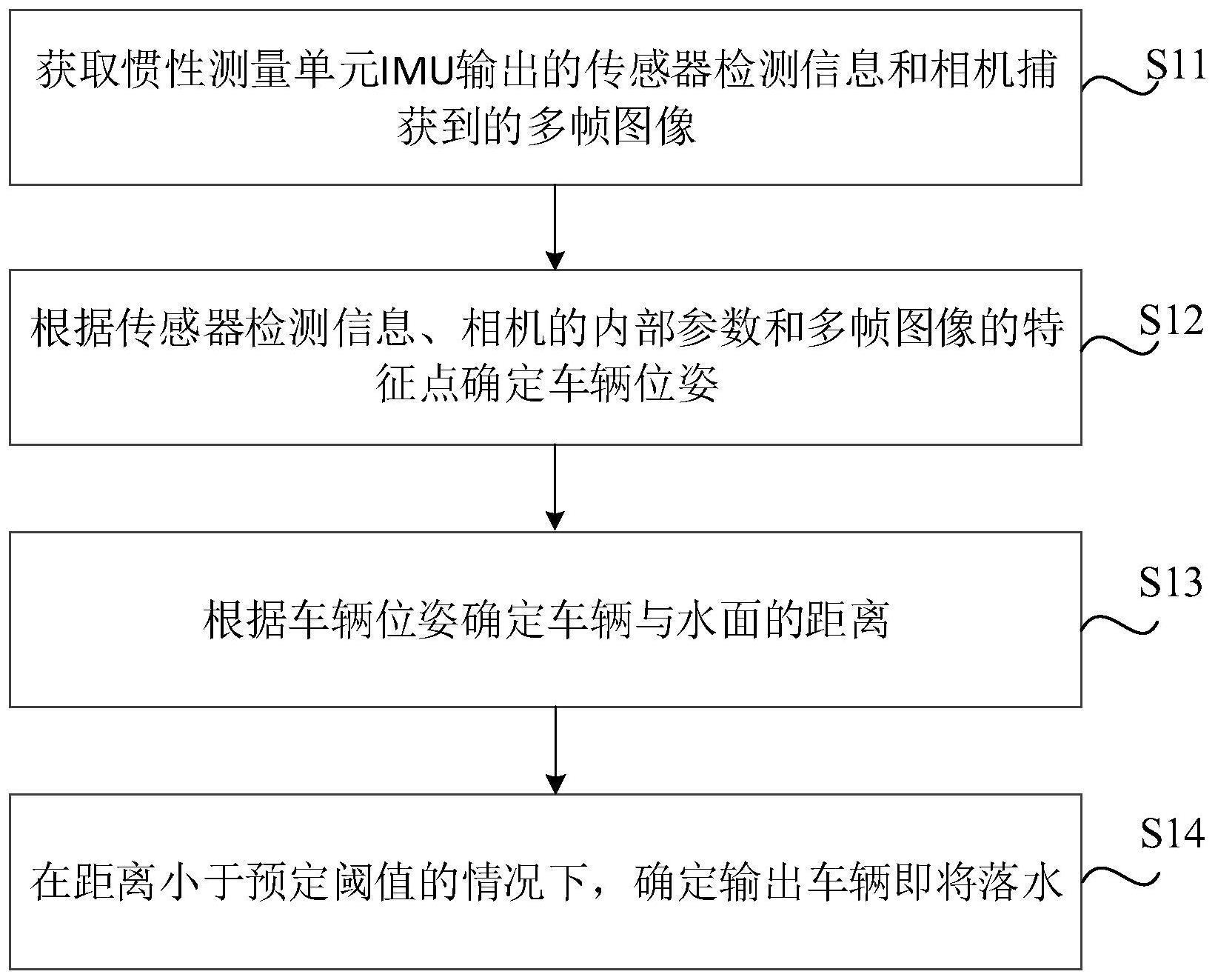 小米汽车预判车辆落水专利公布