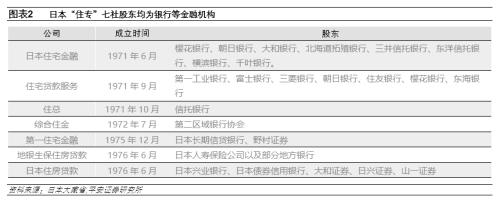 日本房地产泡沫如何走向破裂——金融篇