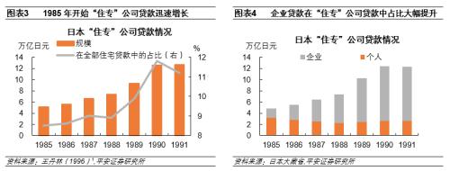 日本房地产泡沫如何走向破裂——金融篇