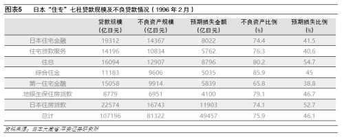 日本房地产泡沫如何走向破裂——金融篇