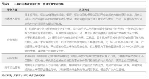 日本房地产泡沫如何走向破裂——金融篇