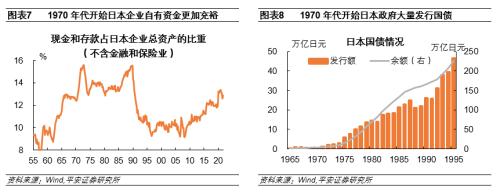 日本房地产泡沫如何走向破裂——金融篇