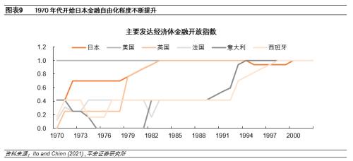 日本房地产泡沫如何走向破裂——金融篇