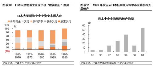 日本房地产泡沫如何走向破裂——金融篇