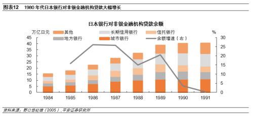 日本房地产泡沫如何走向破裂——金融篇