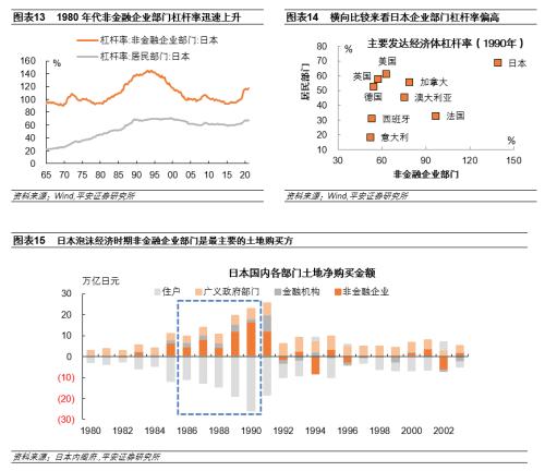 日本房地产泡沫如何走向破裂——金融篇