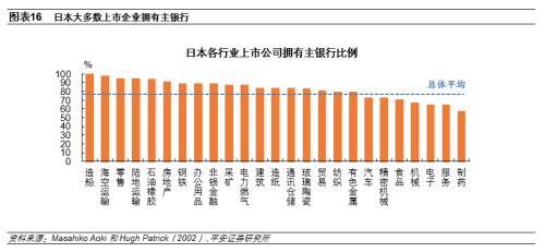 日本房地产泡沫如何走向破裂——金融篇