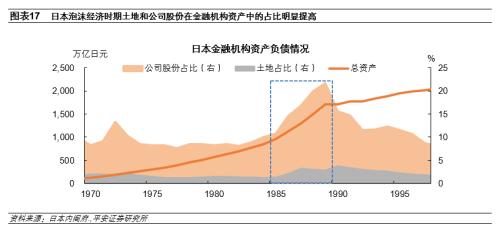 日本房地产泡沫如何走向破裂——金融篇