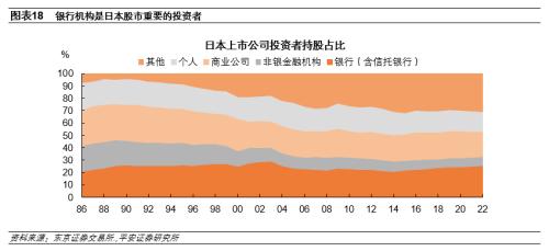 日本房地产泡沫如何走向破裂——金融篇