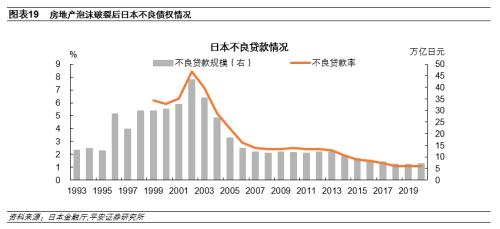 日本房地产泡沫如何走向破裂——金融篇