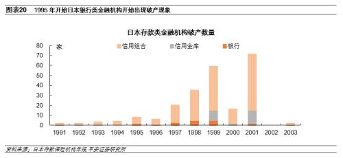 日本房地产泡沫如何走向破裂——金融篇