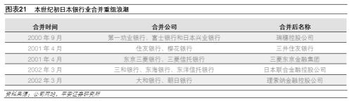 日本房地产泡沫如何走向破裂——金融篇