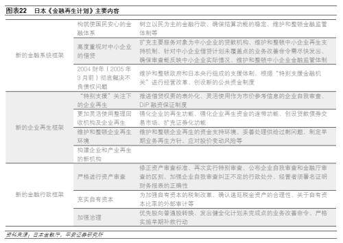 日本房地产泡沫如何走向破裂——金融篇