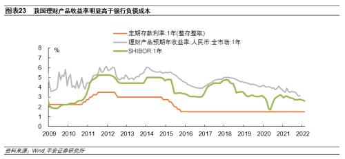 日本房地产泡沫如何走向破裂——金融篇