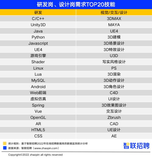 元宇宙岗位逆势增长，平均月薪18515元