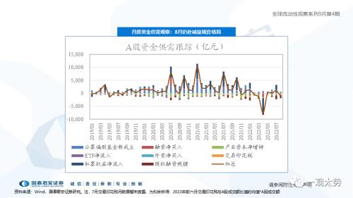 【国君策略｜流动性】资金的彷徨与坚守——全球流动性观察系列9月第4期