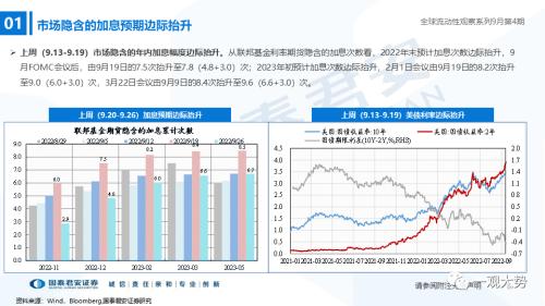 【国君策略｜流动性】资金的彷徨与坚守——全球流动性观察系列9月第4期