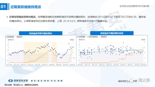 【国君策略｜流动性】资金的彷徨与坚守——全球流动性观察系列9月第4期