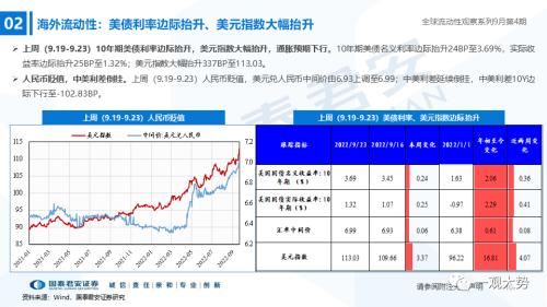 【国君策略｜流动性】资金的彷徨与坚守——全球流动性观察系列9月第4期