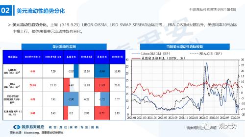 【国君策略｜流动性】资金的彷徨与坚守——全球流动性观察系列9月第4期