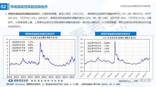 【国君策略｜流动性】资金的彷徨与坚守——全球流动性观察系列9月第4期