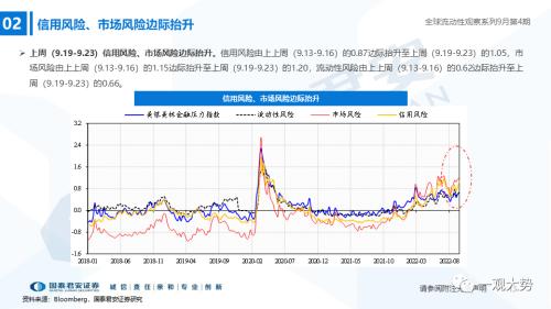 【国君策略｜流动性】资金的彷徨与坚守——全球流动性观察系列9月第4期