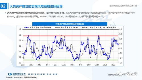 【国君策略｜流动性】资金的彷徨与坚守——全球流动性观察系列9月第4期