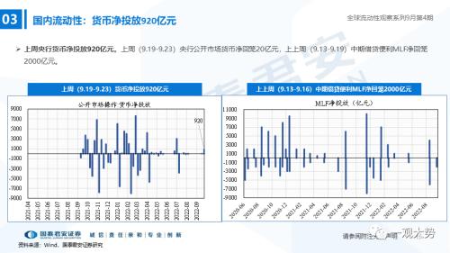 【国君策略｜流动性】资金的彷徨与坚守——全球流动性观察系列9月第4期