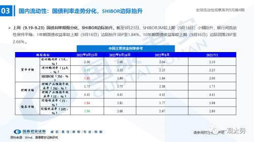 【国君策略｜流动性】资金的彷徨与坚守——全球流动性观察系列9月第4期