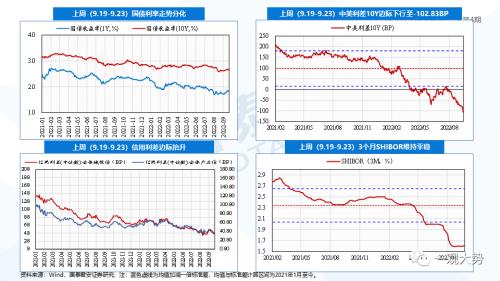 【国君策略｜流动性】资金的彷徨与坚守——全球流动性观察系列9月第4期